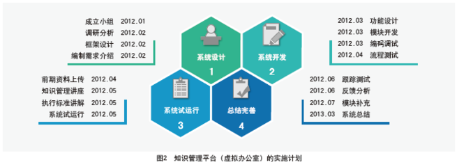 企業(yè)市場調(diào)研 戰(zhàn)略決策的基石與創(chuàng)新實踐