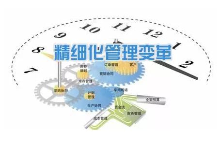 工廠企業推動精細化管理體系落地的三大要點——基于市場調研的深度剖析