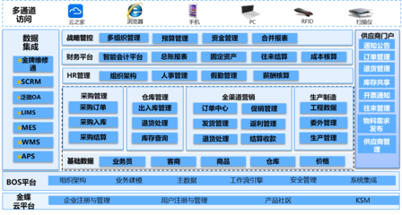 龍蟠科技 以數字化工廠建設引領產業升級——市場調研分析
