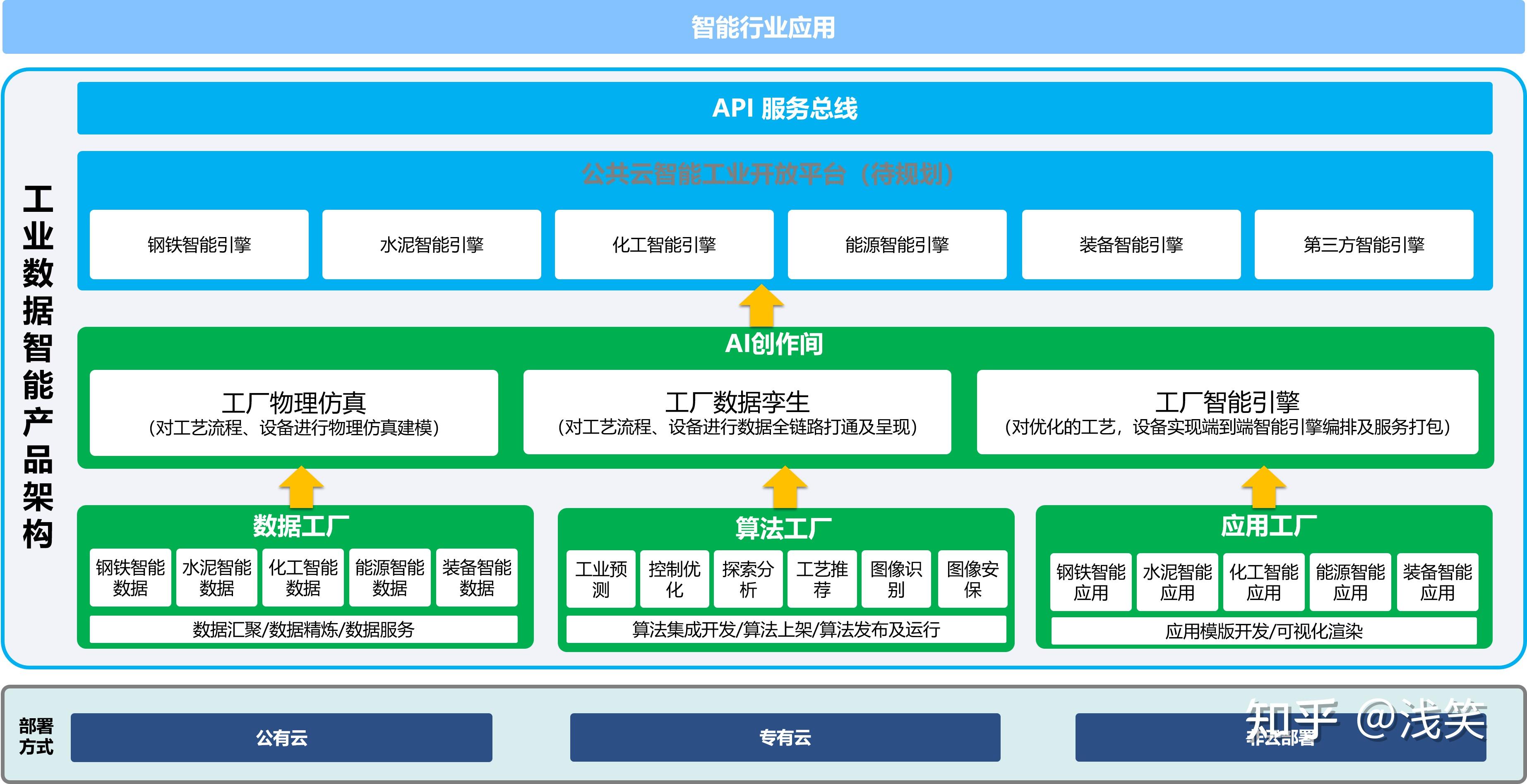 為什么選擇阿里云工業大腦？基于市場調研的綜合分析