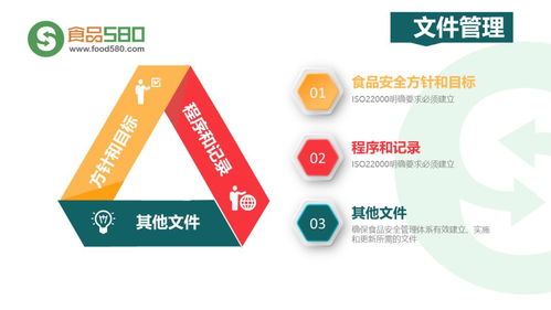 PPT圖解 餐飲業(yè)食品安全管理體系構(gòu)建與企業(yè)管理實務