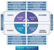 構(gòu)建高效企業(yè)培訓體系 驅(qū)動企業(yè)管理升級的引擎